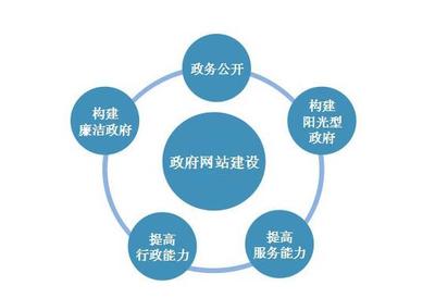 不要讓行政機關網站形同虛設 邁向智能、便捷、高效的門戶時代
